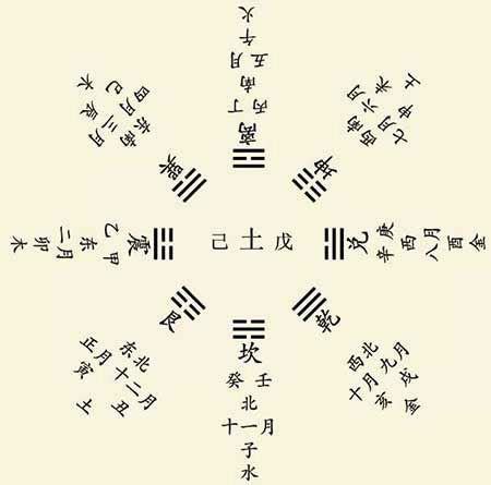 平地木 性格|解析八字纳音五行平地木 – 平地木的概念